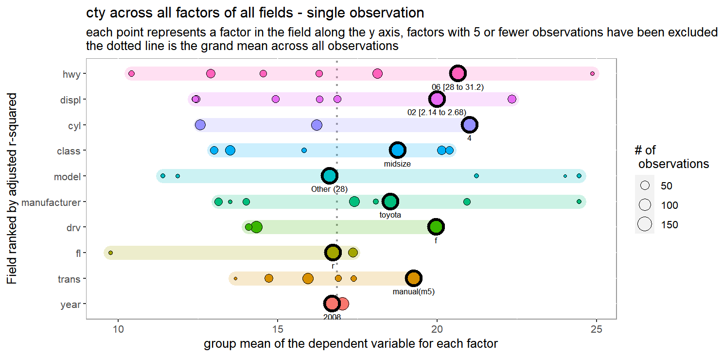 mpg_variation_plot_single_obs